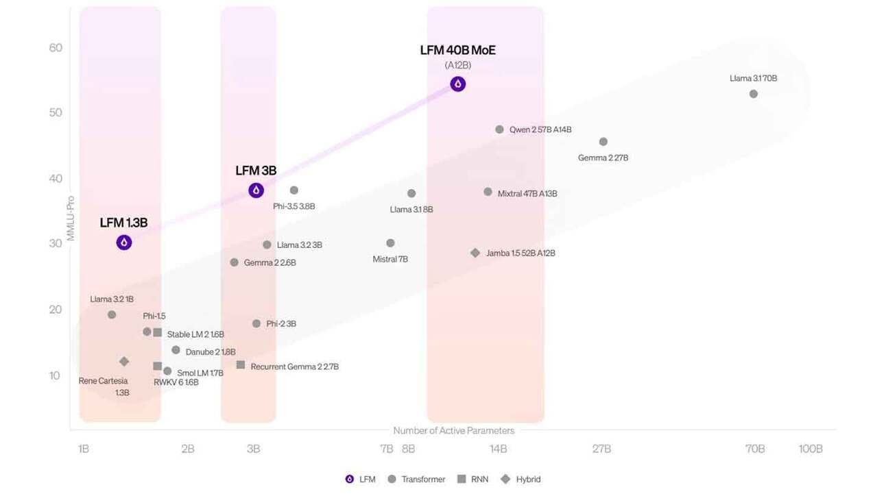 Evaluación de Modelos de Lenguaje Grande Multimodales