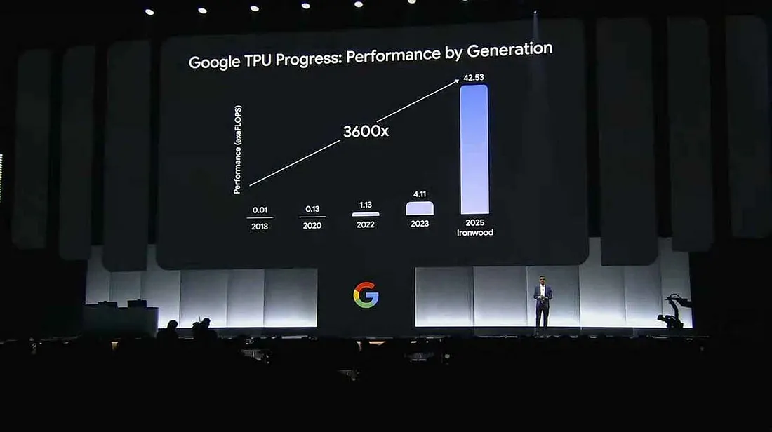 Google Cloud Next 2025 performance ironwood