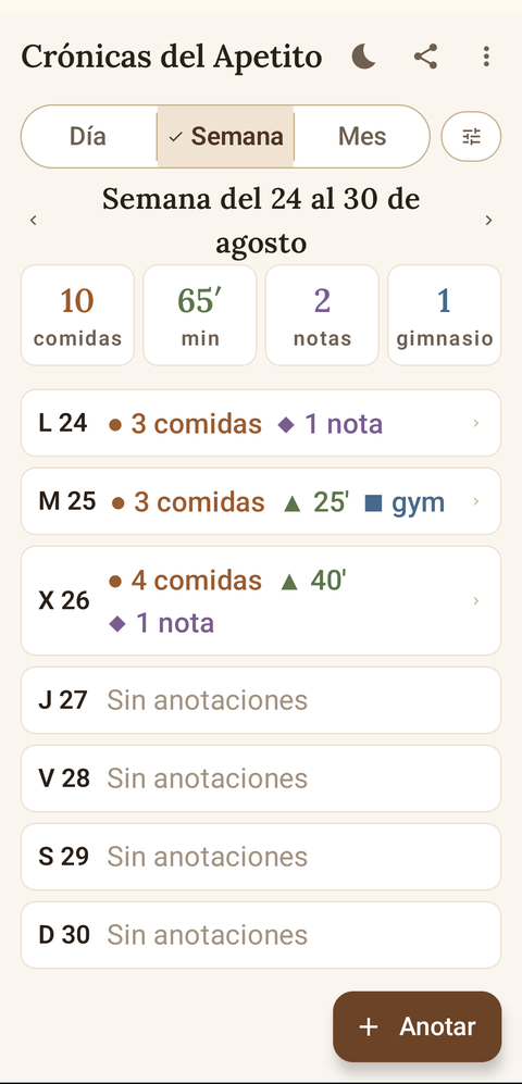 Resumen de la semana con el total de comidas, minutos andados, notas y días de gimnasio