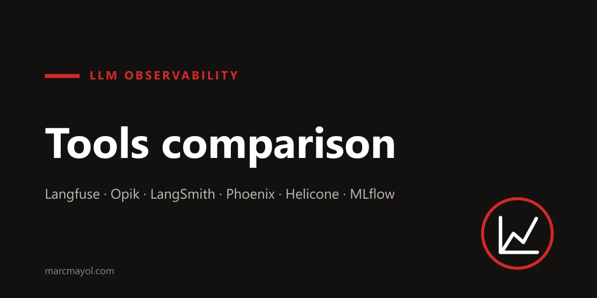 LLM observability: comparing Langfuse, Opik, LangSmith, Phoenix and more