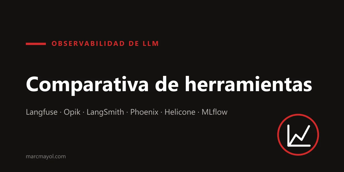 Observabilidad de LLM: comparativa de Langfuse, Opik, LangSmith, Phoenix y más